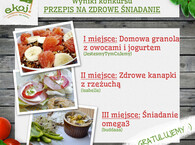 Wyniki konkursu