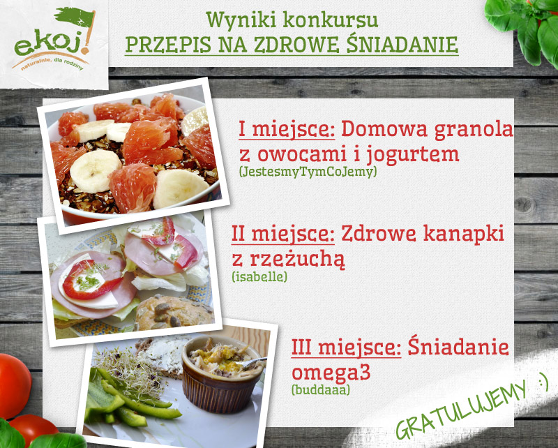 Wyniki konkursu Przepis na zdrowe śniadanie